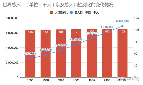 生男女機率|涨知识！生男生女的概率，并不是各占一半「中国科普博览」